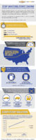 Chevrolet Start-Stop Infographic