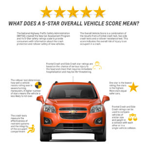 2015 Chevrolet Trax