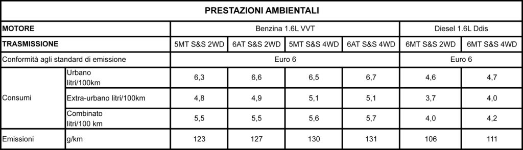 Prestazioni ambientali.xlsx