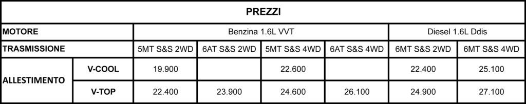 Prestazioni ambientali.xlsx