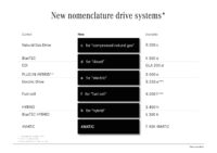 New nomenclature Mercedes-Benz drive systems