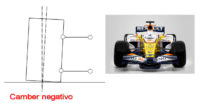 Camber negativo – Formula 1 Renault
