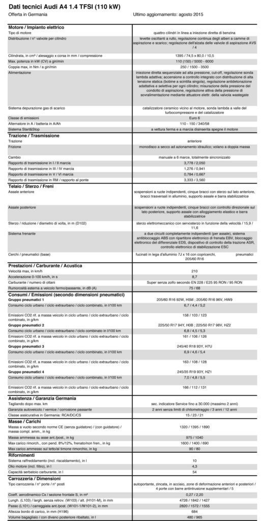 IT td A4 1.4 TFSI 110 kW 0815