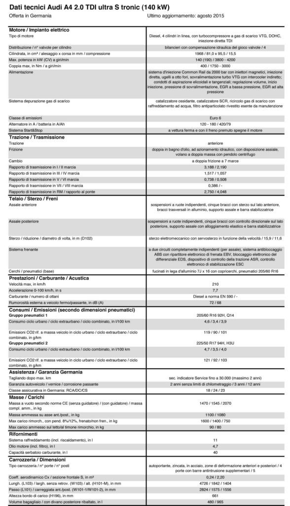 IT td A4 1.4 TFSI 110 kW 0815