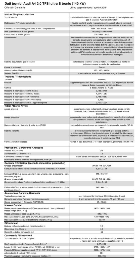 IT td A4 1.4 TFSI 110 kW 0815