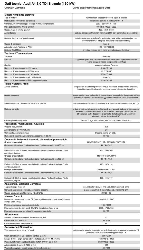 IT td A4 1.4 TFSI 110 kW 0815