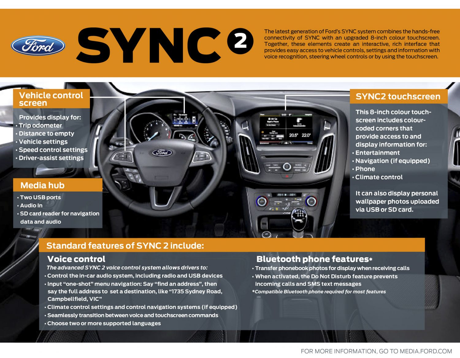 Ford: assistente di bordo