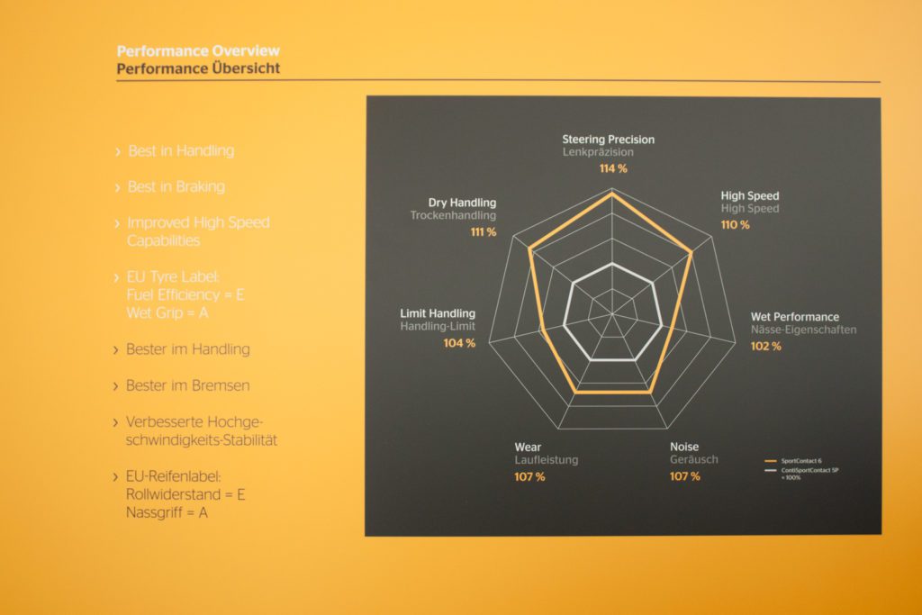 Continental SportContact 6