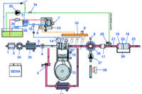 Dal layout del sistema è possibile osservare: il primo catalizzatore (17), l’iniettore addizionale (26), il secondo catalizzatore (18), i sensori di temperatura a monte della turbina (20), a valle del primo catalizzatore (21), a monte e valle del filtro antiparticolato (22,23) ed il sensore di pressione differenziale (24). A lato, vista complessiva della linea di scarico. Sotto, il sensore di temperatura posto sull’ingresso della turbina.