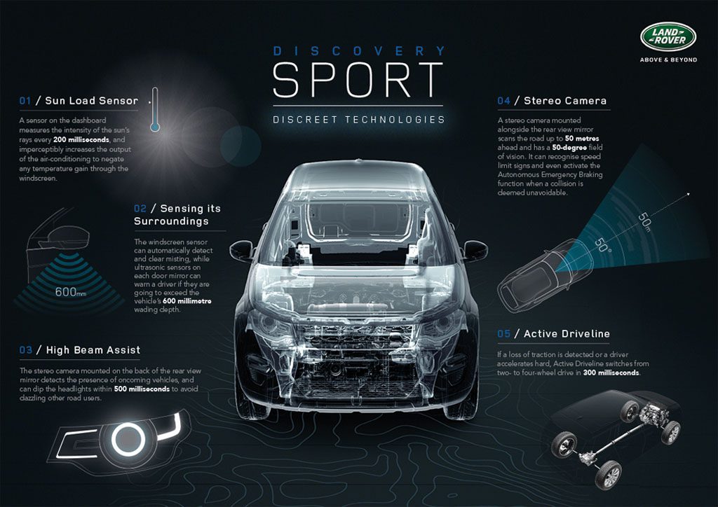 Discovery Sport