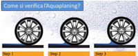 Acquaplaning