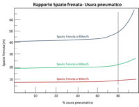 Effetto acquaplaning