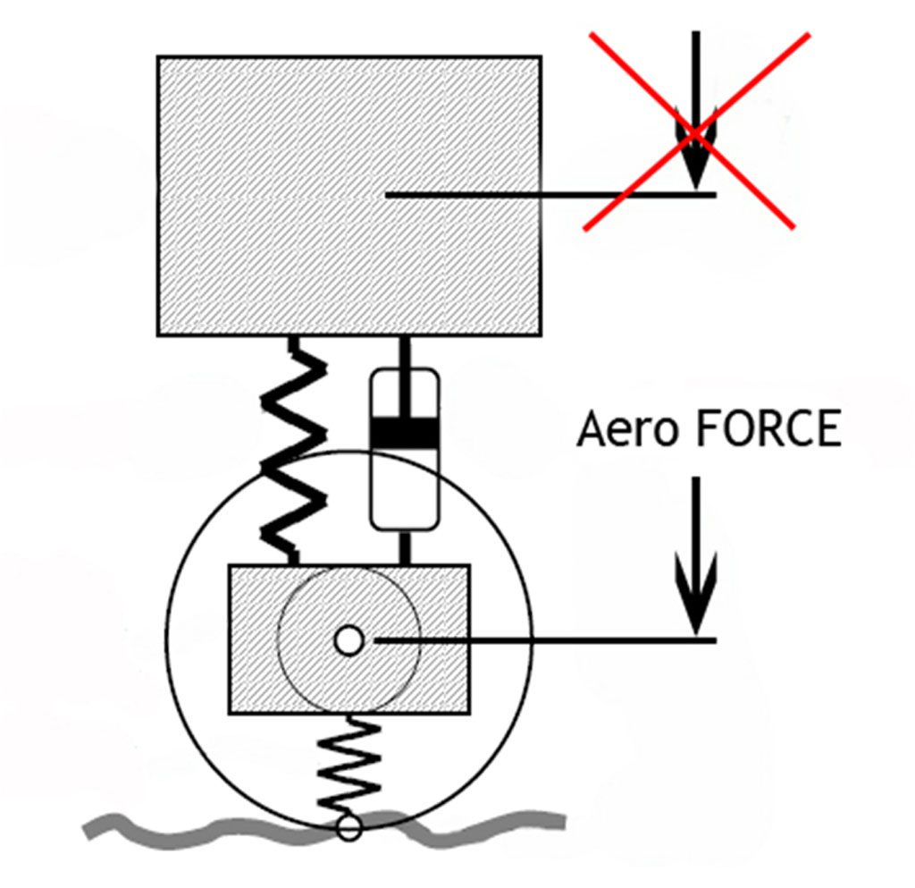 aero_force