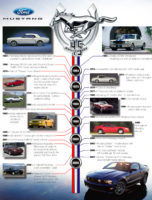 large-storia-della-mustang