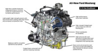 All-New Ford Mustang: 2.3-Liter EcoBoost