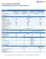 ITA – Scheda Caratteristiche Tecniche Megane