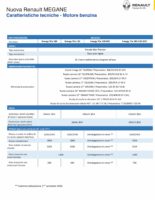 ITA – Scheda Caratteristiche Tecniche Megane