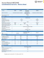 ITA – Scheda Caratteristiche Tecniche Megane