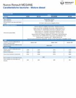 ITA – Scheda Caratteristiche Tecniche Megane