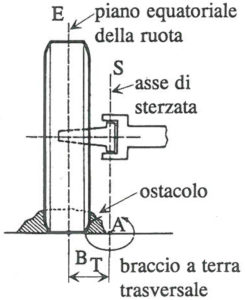 La campanatura o angolo di inclinazione della ruota - Camber angle