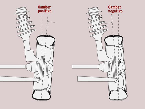 La campanatura o angolo di inclinazione della ruota - Camber angle