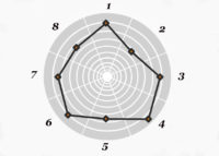 RADAR_CHART