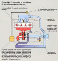 Il sistema APC per il controllo della pressione di sovralimentazione.