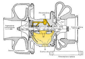 Introduzione allo studio della lubrificazione
