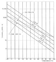 Introduzione allo studio della lubrificazione