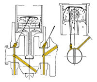 Introduzione allo studio della lubrificazione