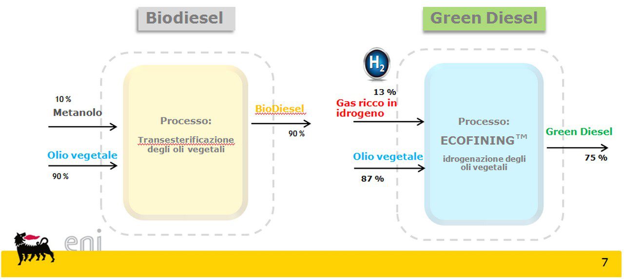 Eni Diesel +