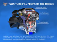 Cadillac Twin-Turbo V6