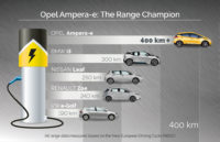 Opel Ampera-e