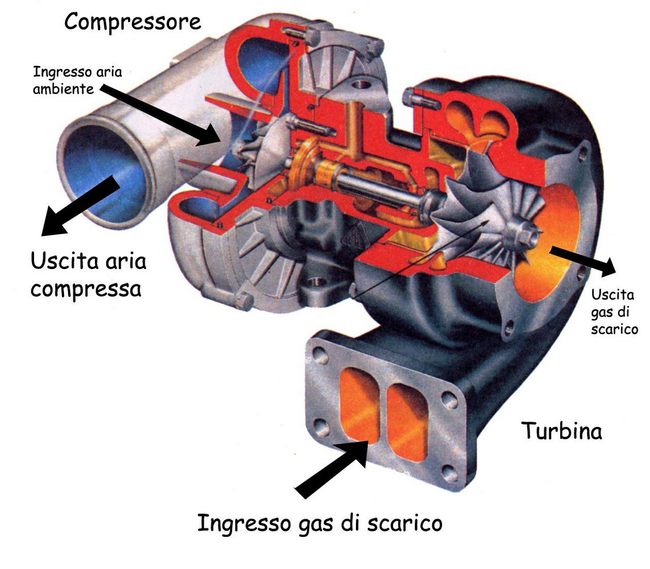 compressore centrifugo