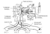 twin scroll