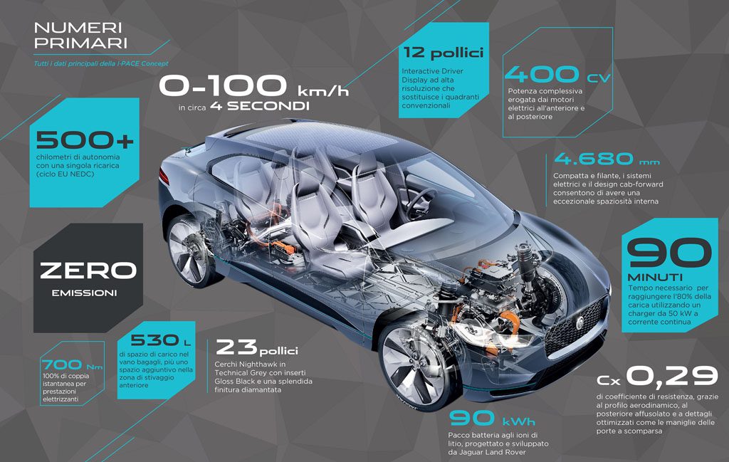 Jaguar I-PACE Concept