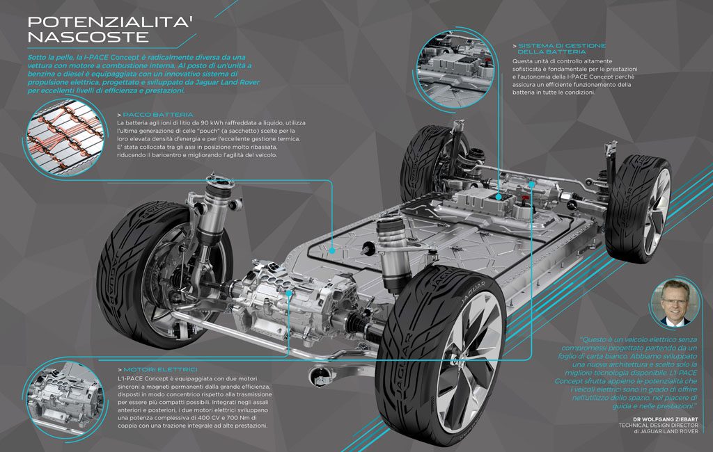 Jaguar I-PACE Concept