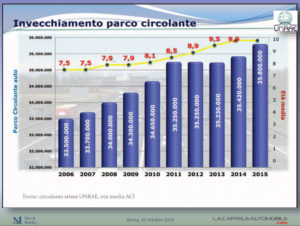 la-capitale-dellautomobile-cars_5
