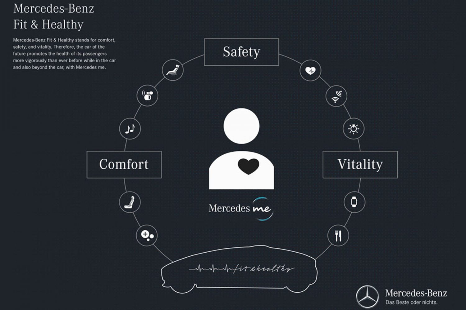 Mercedes e il comfort intelligente