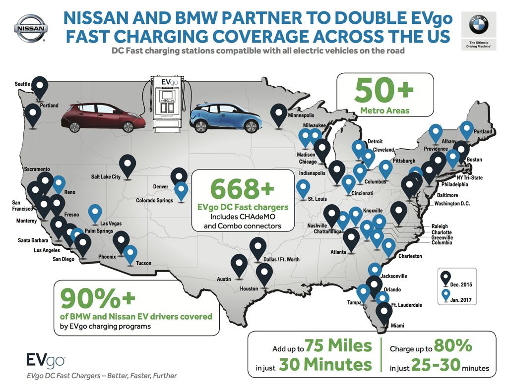Alleanza Nissan e BMW