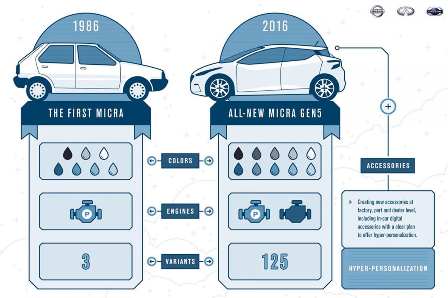 Nissan customer experience