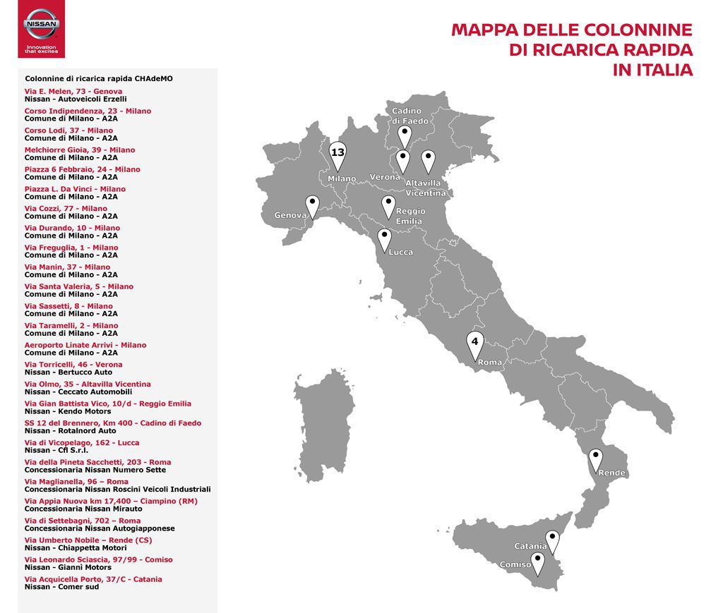 nissan_colonnine_italia