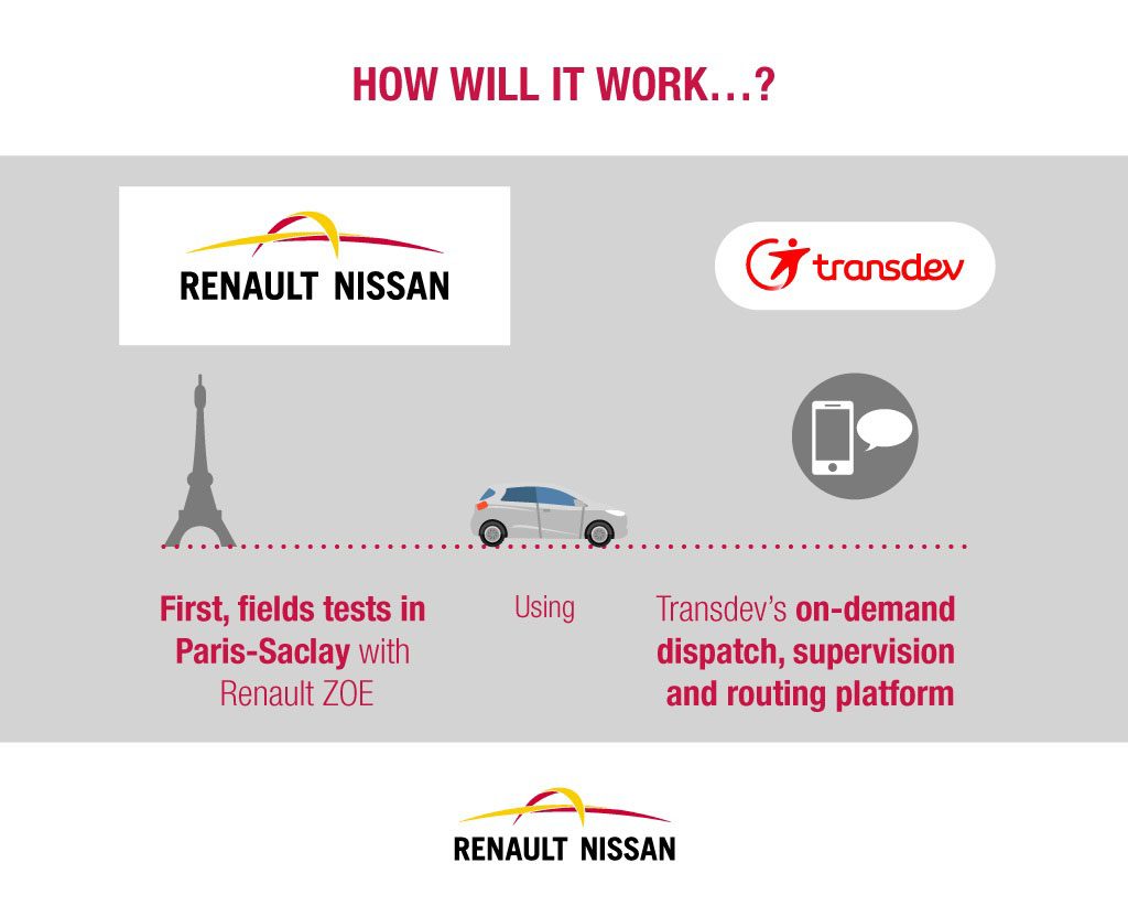 Alleanza Nissan-Renault e Transdev