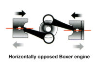 Boxer VS flat engine