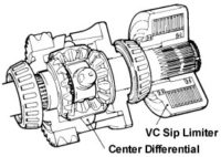 Subaru Symmetrical AWD