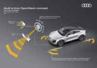 Audi e-tron Sportback concept