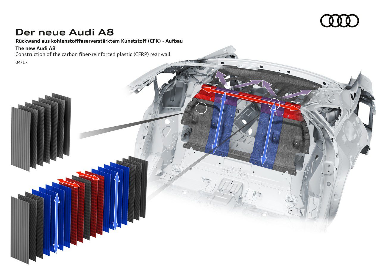 Audi Space Frame