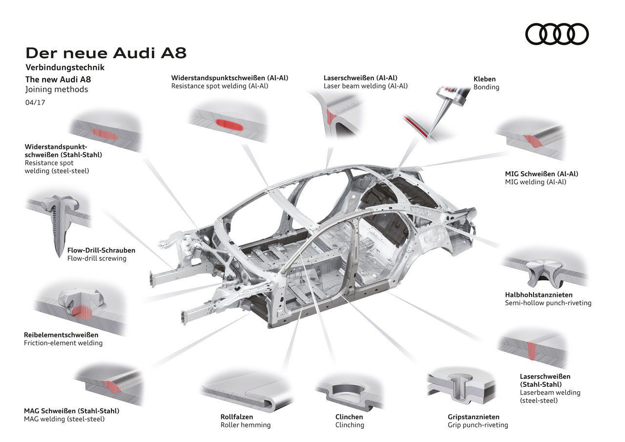 Audi Space Frame