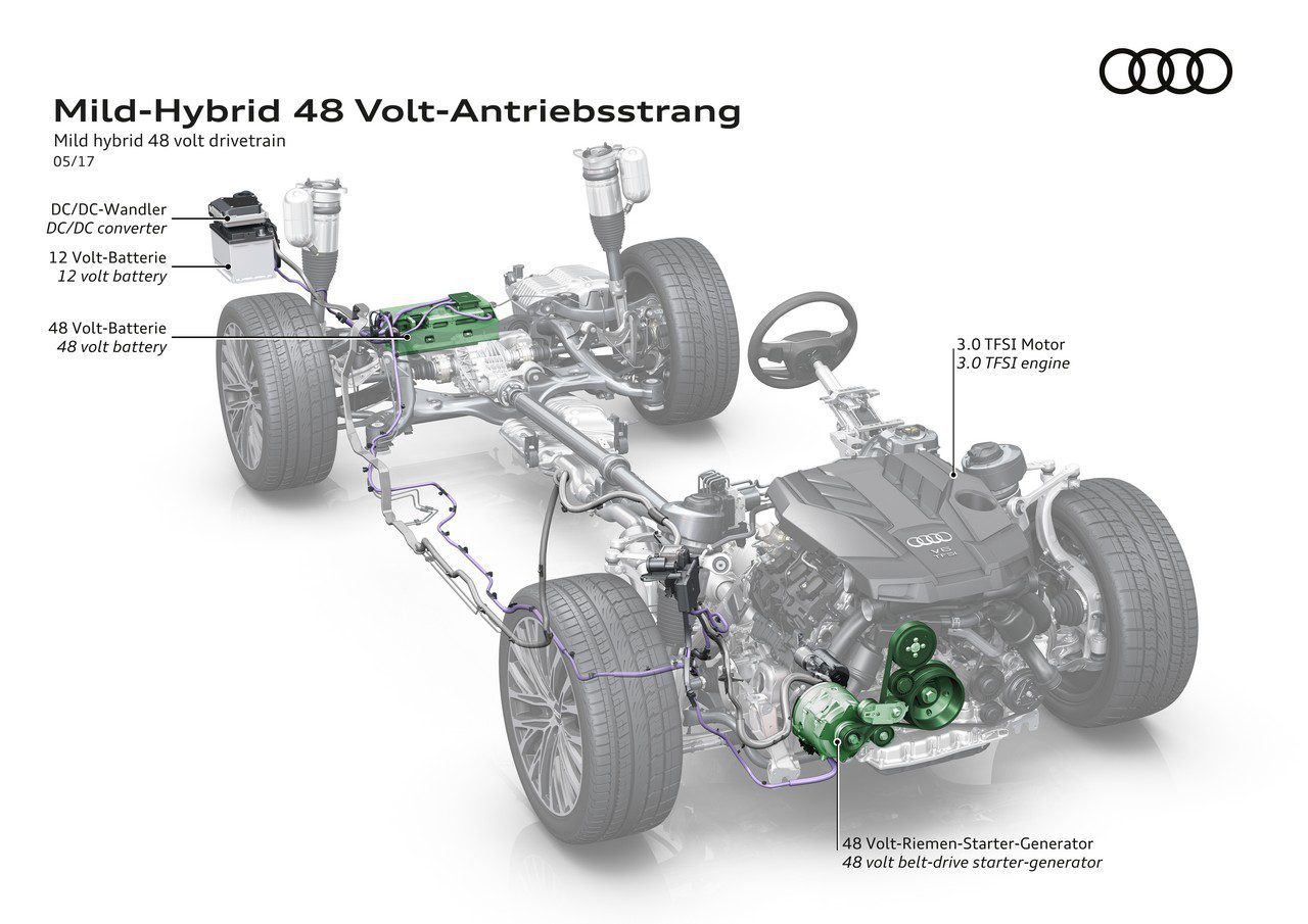 Audi mild Hybrid