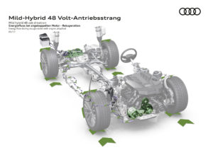 Audi tecnologia Mild Hybrid 48 Volt